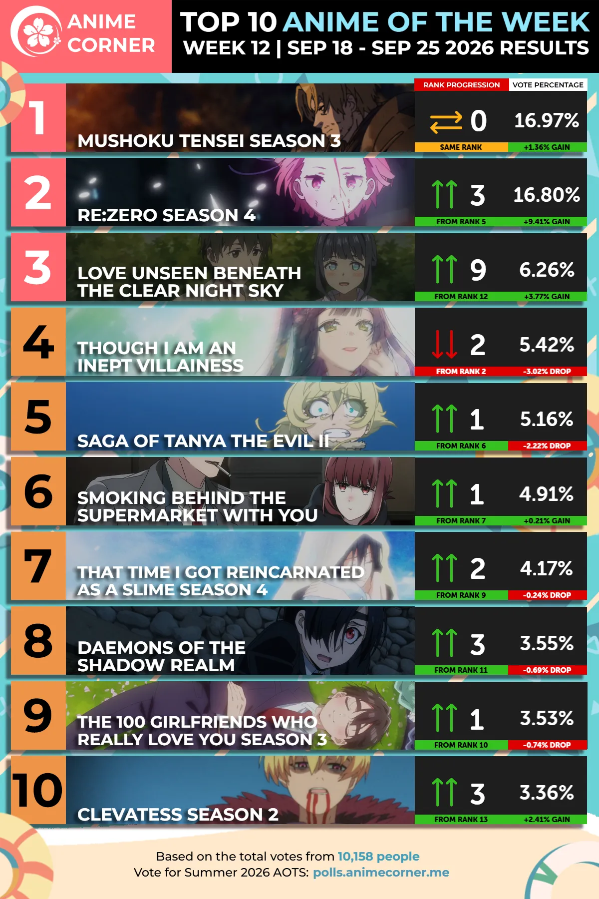 Top 10 Animes da Semana 12 Verão 2026